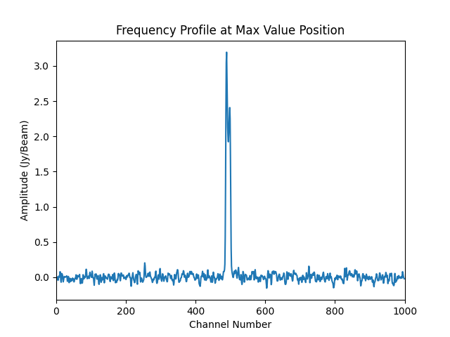 standard_cube_eph.iter1.image.profile.png