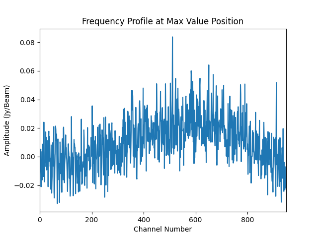 mosaic_cube_eph.iter1.image.profile.png