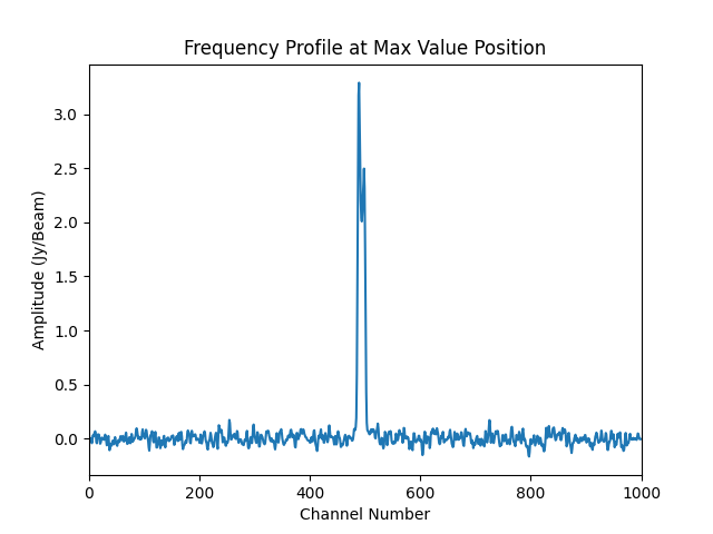 standard_cube_eph_briggsbwtaper.iter1.image.profile.png