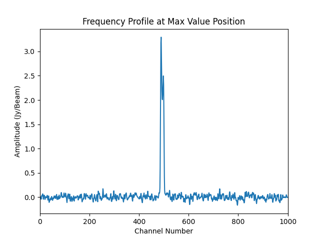 standard_cube_eph_pcwdT.iter1.image.profile.png