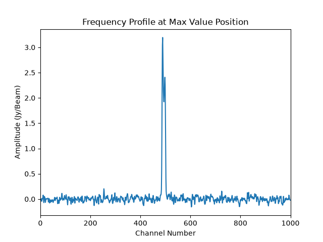 standard_cube_eph.iter1.image.profile.png