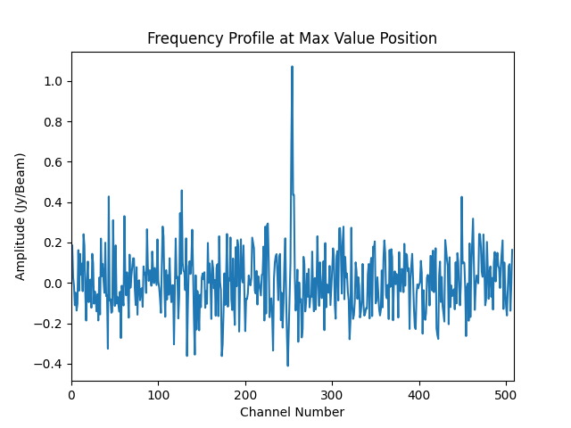 standard_cube_briggsbwtaper.iter1.image.profile.png